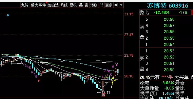 0811复盘持仓军工电气股连续暴涨