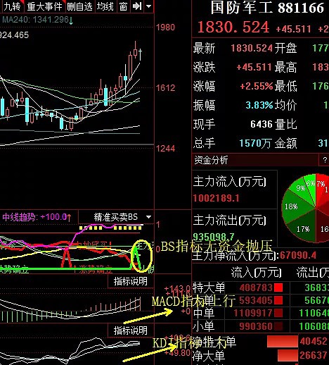 0818复盘军工股如期大涨继续躺赢