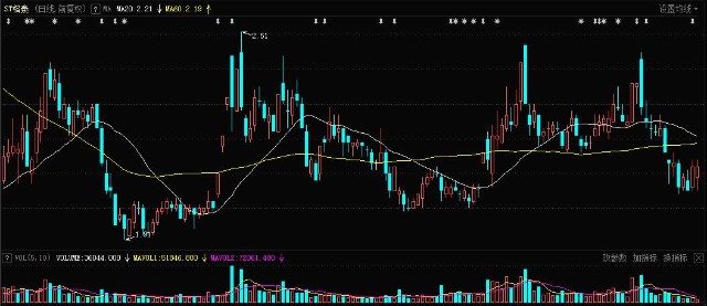 st榕泰广东榕泰600589业绩预亏将对商誉减值测试