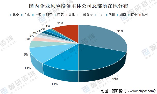 2021年中国企业风险投资发展现状及未来发展趋势分析图