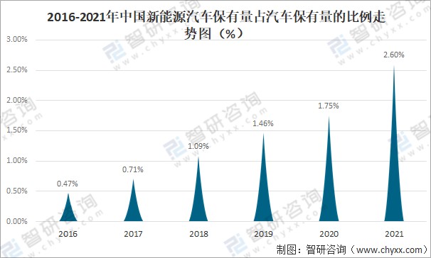 2021年中国新能源汽车行业发展现状及未来发展前景分析产量达3545万辆