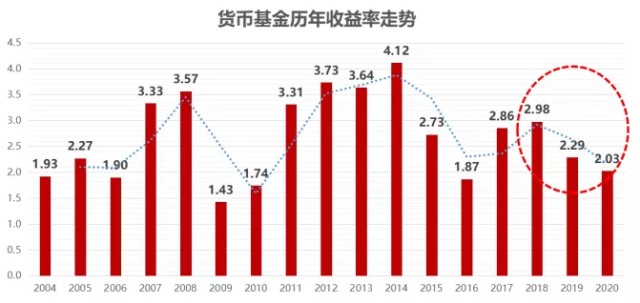 细说投资的收益来源股票债券另类资产是如何赚钱的