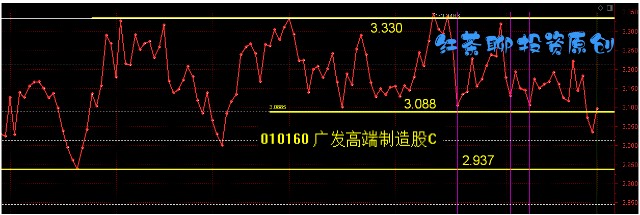 28午评小心深市行情已进入熊市