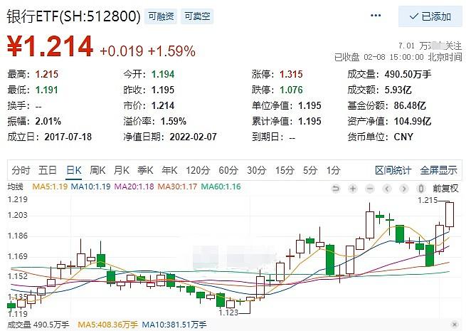 32%) _ 股票行情 _ 东方财富网
