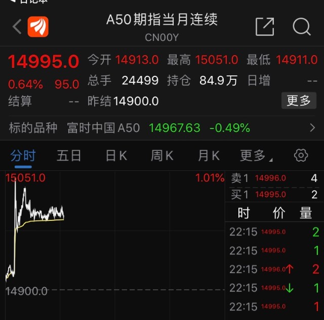 17亿元,净买入中国平安5.46亿元,招商银行3.82亿元,净卖出宁德时代9.