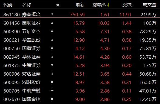 焦炭股建议关注:美锦能源,金能科技,中国旭阳集团,开滦股份,陕西黑猫.