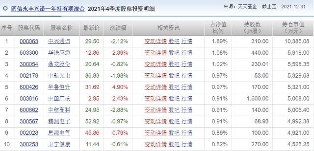 肖觅的嘉实物流产业股票a(003298)四季报说了很多,我截屏如下,各位小