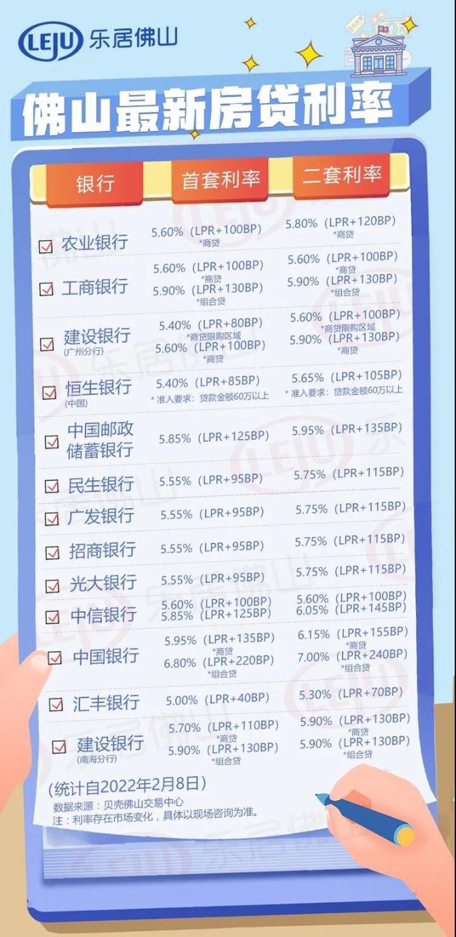 佛山农商银行贷款流水 caifuhao.eastmoney.com