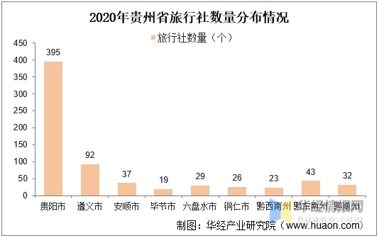 2020年贵州省旅游业市场现状分析图