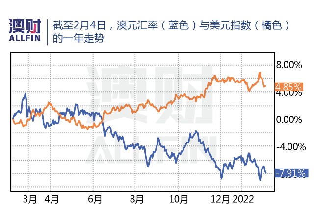 传澳洲最早5月加息股市澳元楼市会怎么走