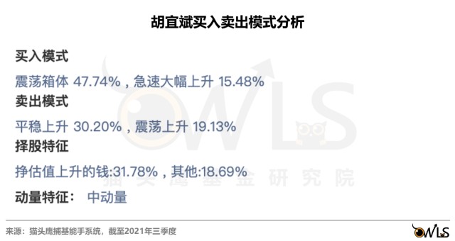 华安基金胡宜斌一个新均衡派基金经理的诞生