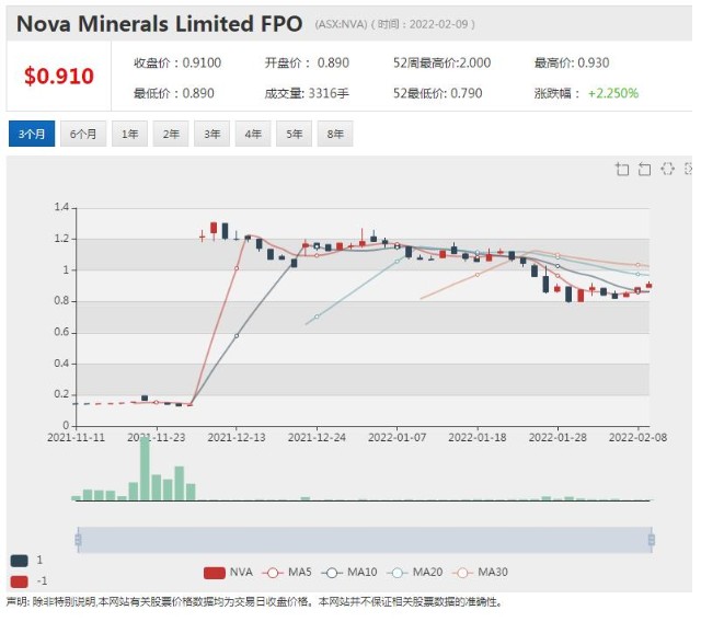 通胀之下黄金再度回归投资人视野novaminerals最新资源量