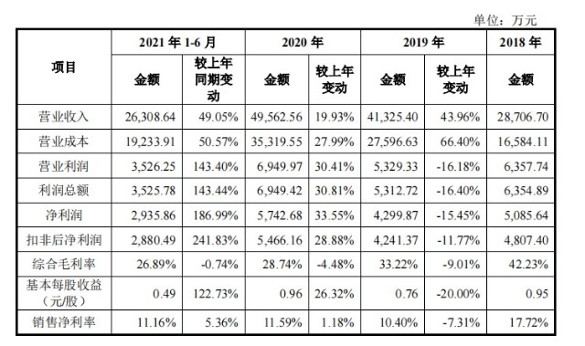 公司还与巴斯夫,天纳克,万都,昭和,采埃孚,凯迩必,延锋彼欧,华域视觉