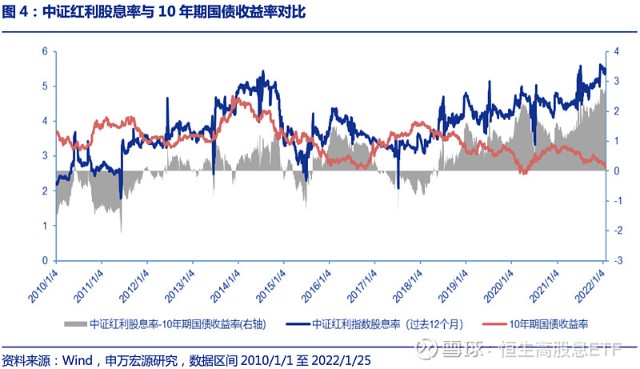 阶段体现抵御风险能力资本利得和股息收入是投资股票的两种获利来源