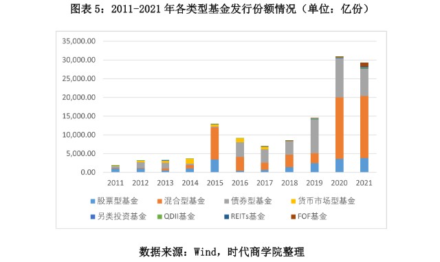 a份额与c份额_发行份额_优先级份额和劣后份额