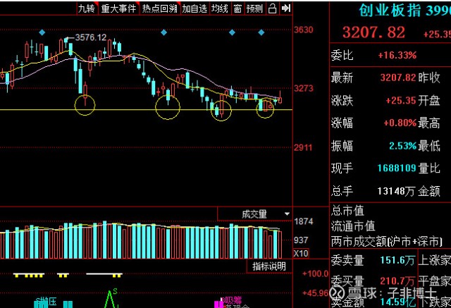 指数已无法反映行情,要看结构——主板bs显示抛压,反映的是顺周期,新