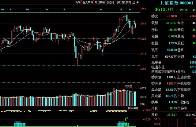 指数已无法反映行情,要看结构——主板bs显示抛压,反映的是顺周期,新