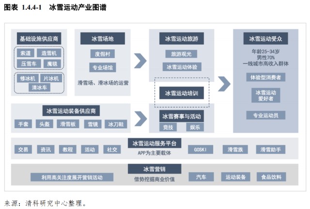 冰雪运动产业链相关本土运动鞋服品牌有望受益,关注安踏体育(02020