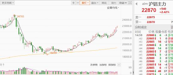 伊利股份股票价格_行情_走势图—东方财富网