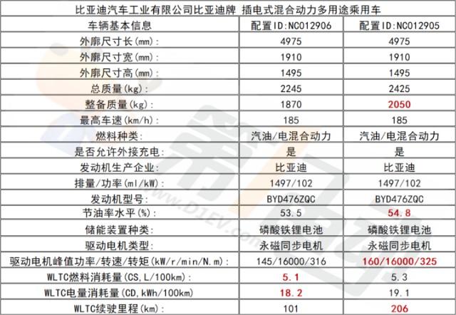 新款比亚迪汉最快下周预售发布五款车型动力参数曝光