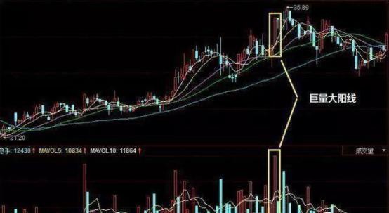 中国股市成交量有多重要终于讲清楚了读懂轻松知买卖