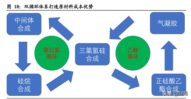 有机硅行业之晨光新材研究报告成长性最确定的功能性硅烷领跑者