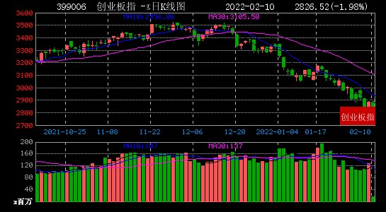 2022年02月10日股市大数据复盘上证指数几乎平开报收348591点涨