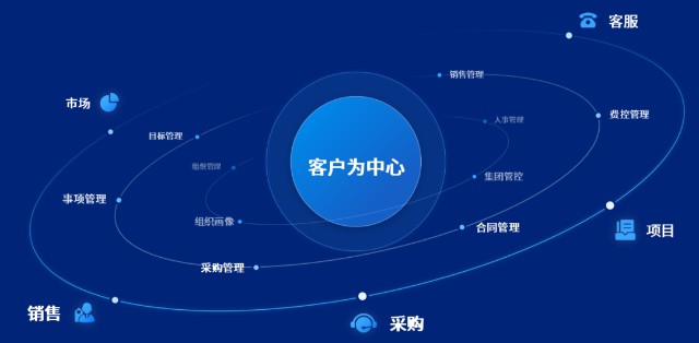 2022泛微新产品发布推出七大专项应用产品及数字化运营平台