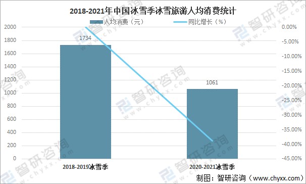 2022年中国冰雪旅游产业发展现状分析预计20212022冰雪季旅游人数将