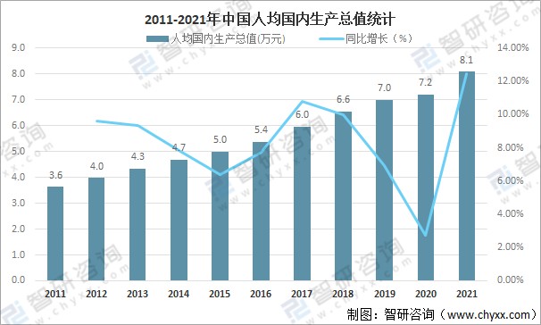 2021年中国国内生产总值gdpgdp结构及人均国内生产总值分析图