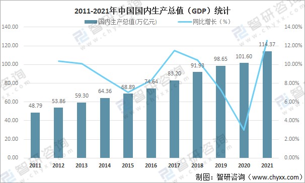 2021年中国国内生产总值gdpgdp结构及人均国内生产总值分析图