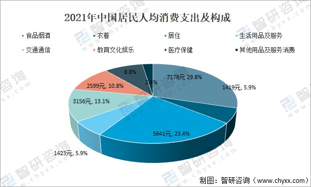 2021年中国居民收入和消费支出现状分析城乡居民人均收入比缩小图