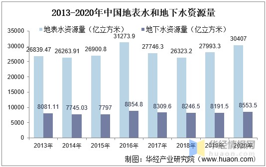 中国水资源现状分析水资源人均占有率不足图