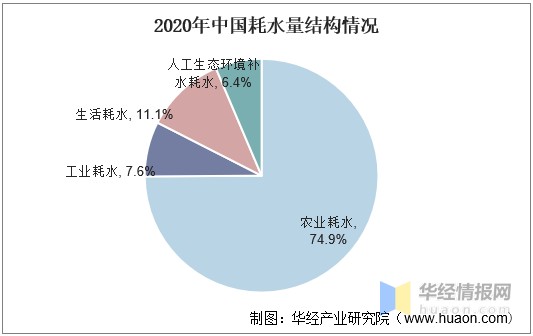 中国水资源现状分析水资源人均占有率不足图