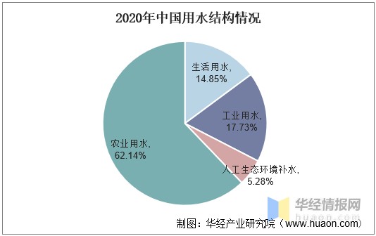 中国水资源现状分析水资源人均占有率不足图