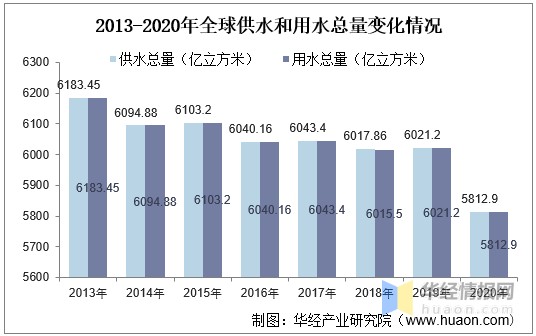 中国水资源现状分析水资源人均占有率不足图