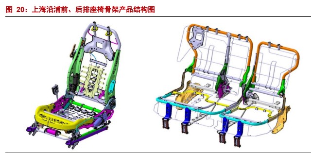 汽车座椅骨架龙头上海沿浦研究报告