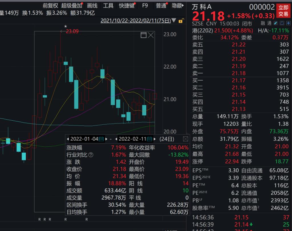 万科a股票价格_行情_走势图—东方财富网