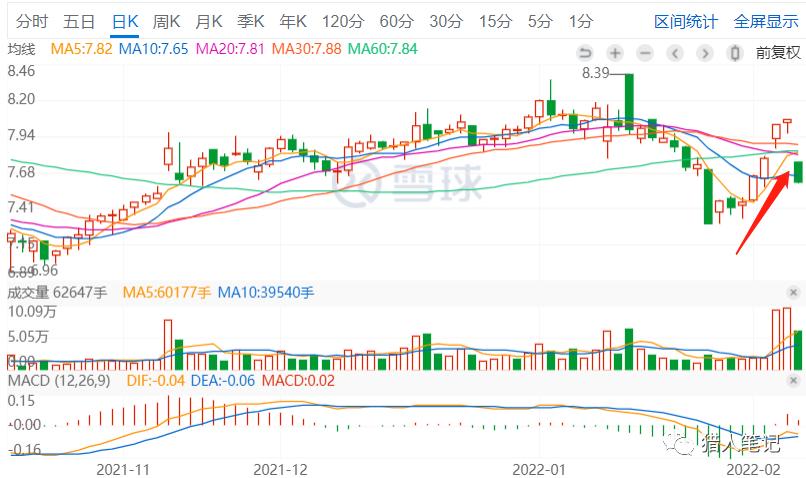 兴业银行 22.99 0.34(1.50 _ 股票行情 _ 东方财富网