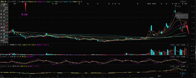 盘面解析亚联发展隆基股份格力电器冀中能源