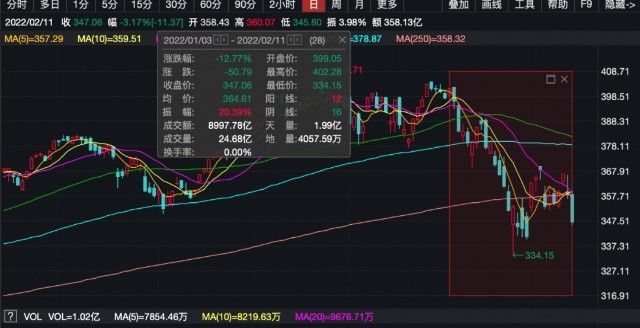 保健信息技术解决方案供应商,四季度索罗斯新买入了117万股塞纳股票