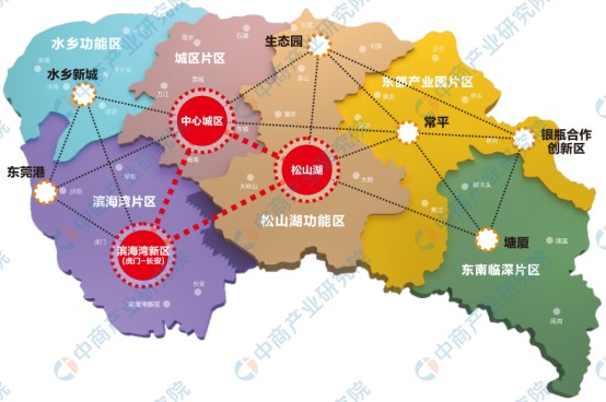 2022年东莞市产业规划布局及产业发展现状分析