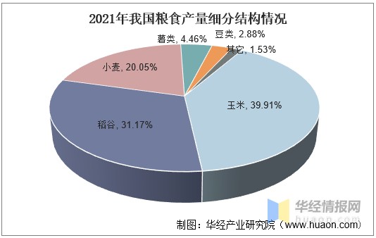 2021年中国稻谷行业发展现状及进出口分析稻谷出口金额持续增长