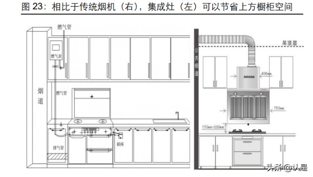 集成灶行业之亿田智能研究报告迈向一阵亿气风发