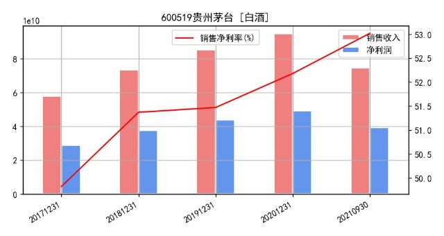 贵州茅台上市公司的投资价值需要投资客的推荐吗