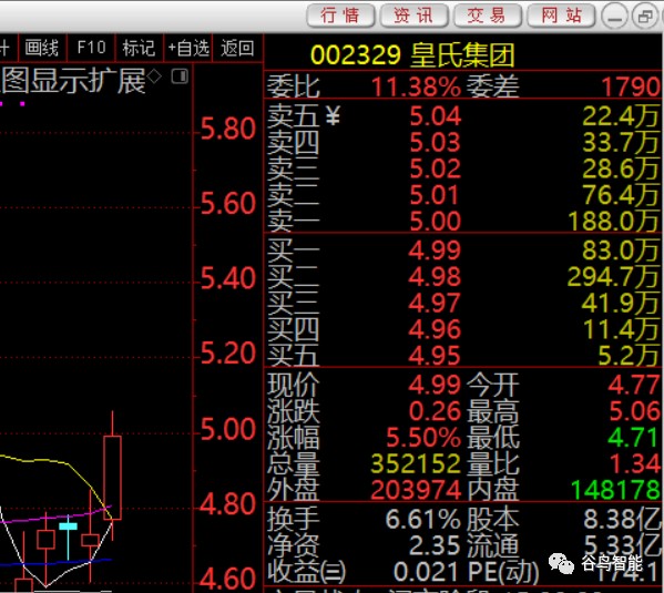 金一文化逆市涨停10