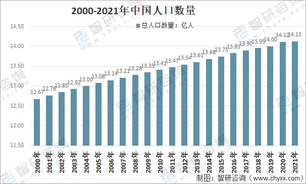 2021年中国第三方售后服务行业发展环境分析图