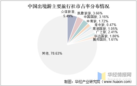 2021年中国旅行社接待出入境旅游客源地分析及行业发展趋势