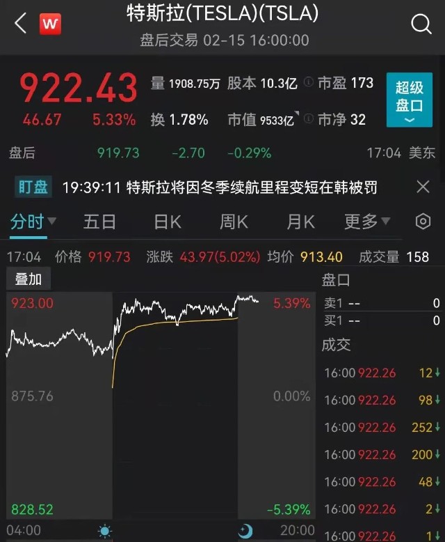 逼捐门后续马斯克捐了近60亿美元特斯拉股票欧美股市强势反弹国际油价
