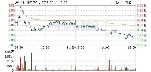 年6月12日至2019年6月13日(含当日)期间买入海印股份 (000861) 股票